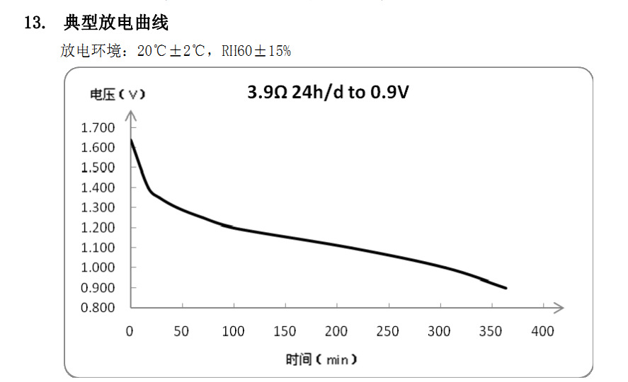 以下是碱性电池的放电曲线,平均放电电流0.4a.