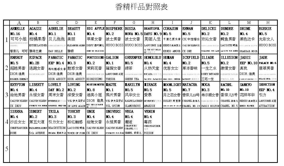 法国香水香精样品 护肤品调香样品 进口香精3ml