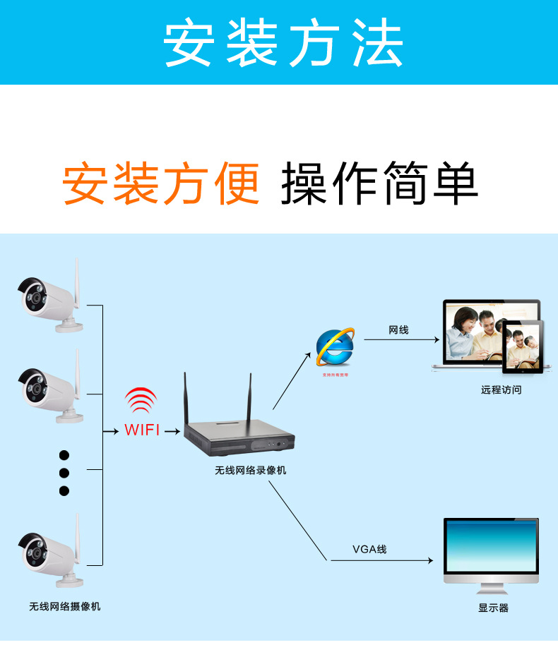 无线摄像头套装 安防监控摄像机无线对码监控系统4路wifi监控套装