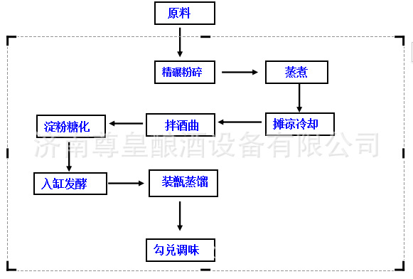 白酒的酿制方法