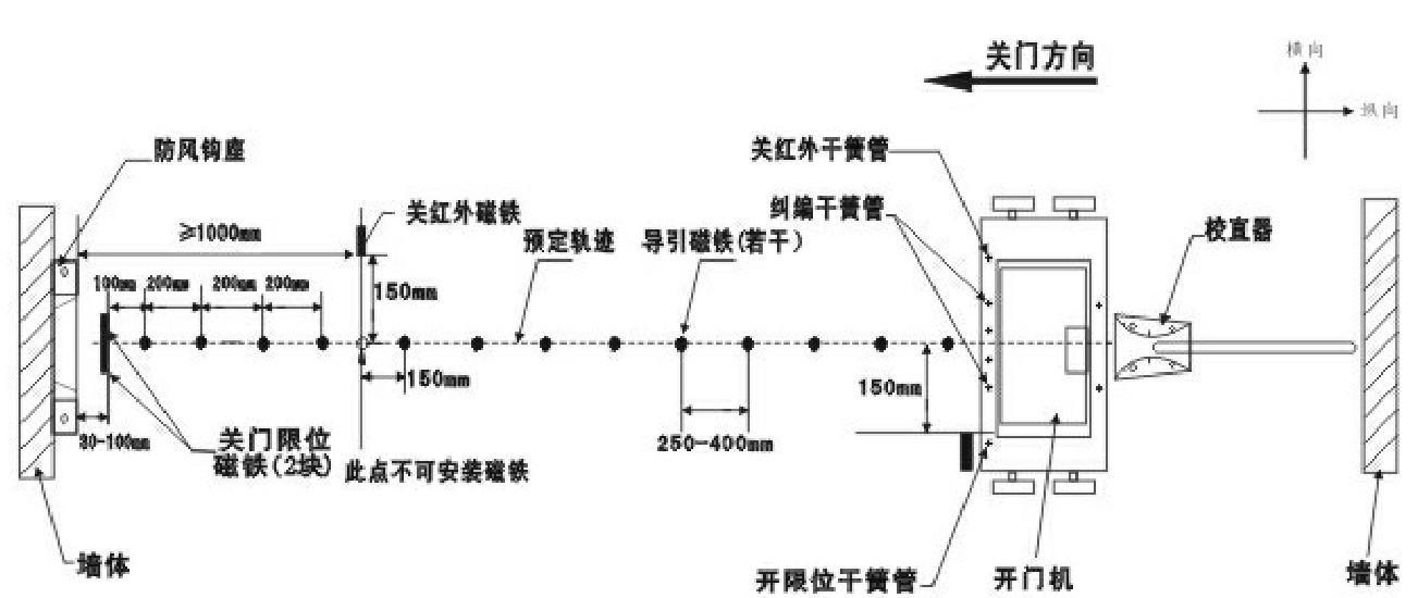三,通用型单开无轨电动伸缩门安装图