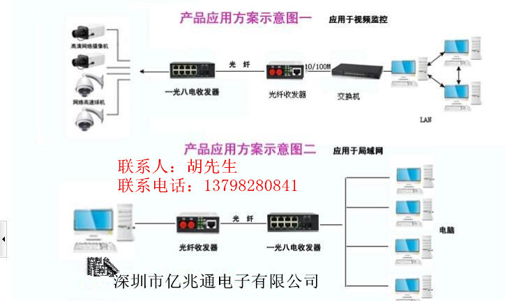 高清网络摄像机专用工业级百兆单模双纤光纤收发器光电转换器