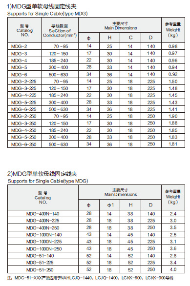 供应直销电力金具永固母线金具铜铝母线设备线夹保质保量