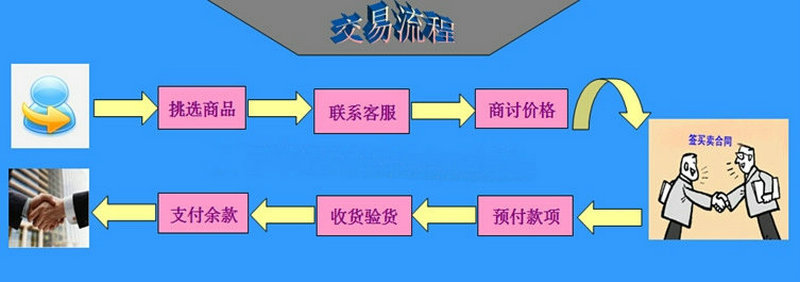 交易流程