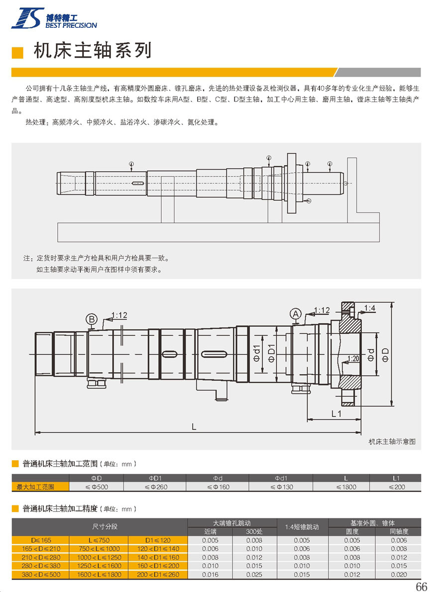 型主轴,加工中心用主轴,磨用主轴,镗床主轴等主轴类产品.