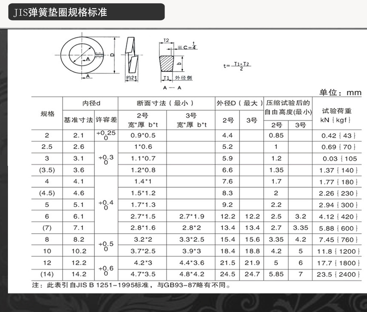 平垫圈/外齿/弹簧垫圈 智能玩具/灯具/家居用品五金配件