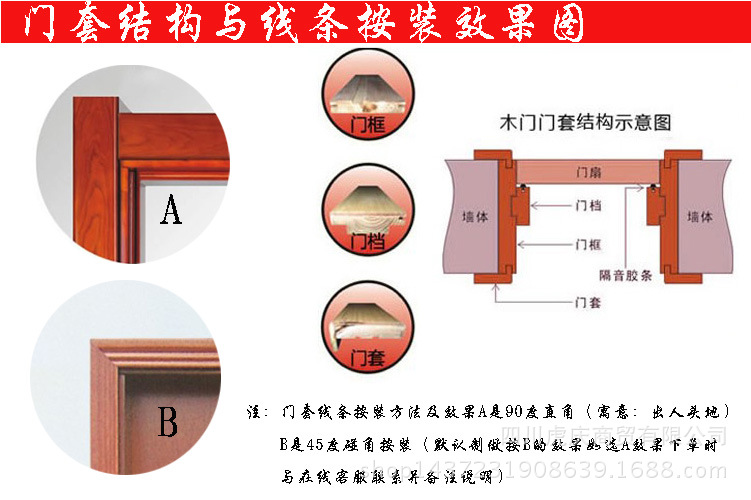 门套线安装的几种方式图片