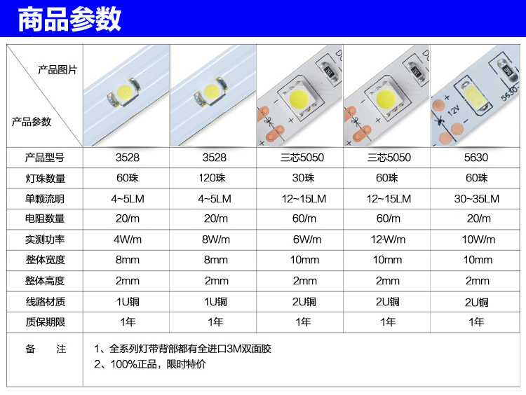 led 5050 60灯 裸版黑板灯带 黑色灯条 不防水 汽车装饰内饰高亮