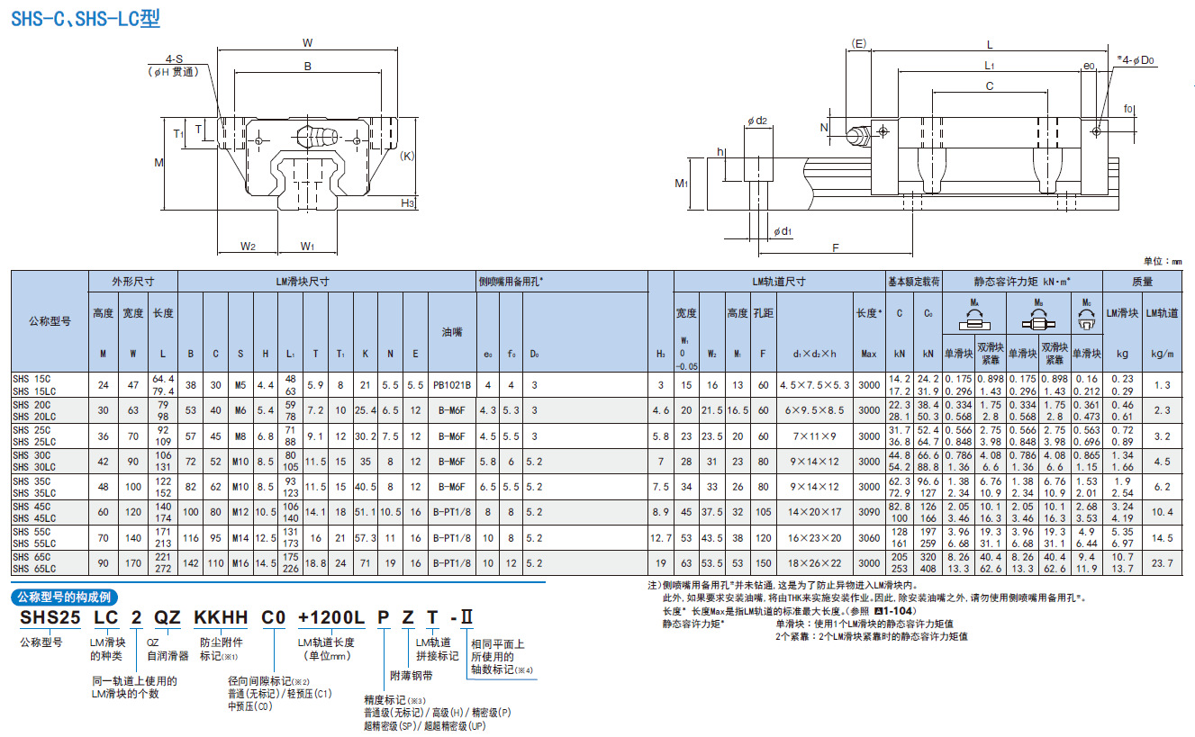 日本thk直线导轨shs30c shs30lc原装进口直线滑块现货 正品 特价