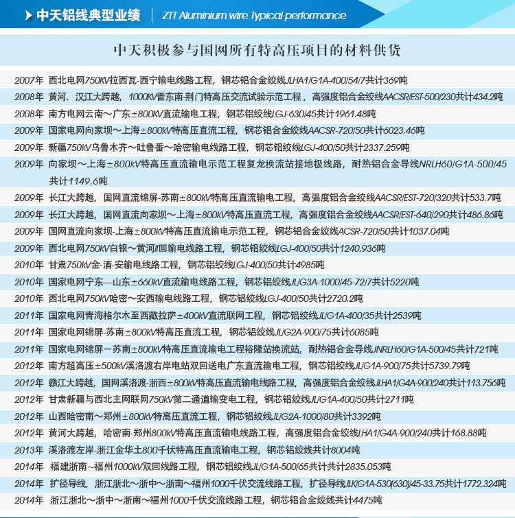 ,钢芯铝绞线0719_05