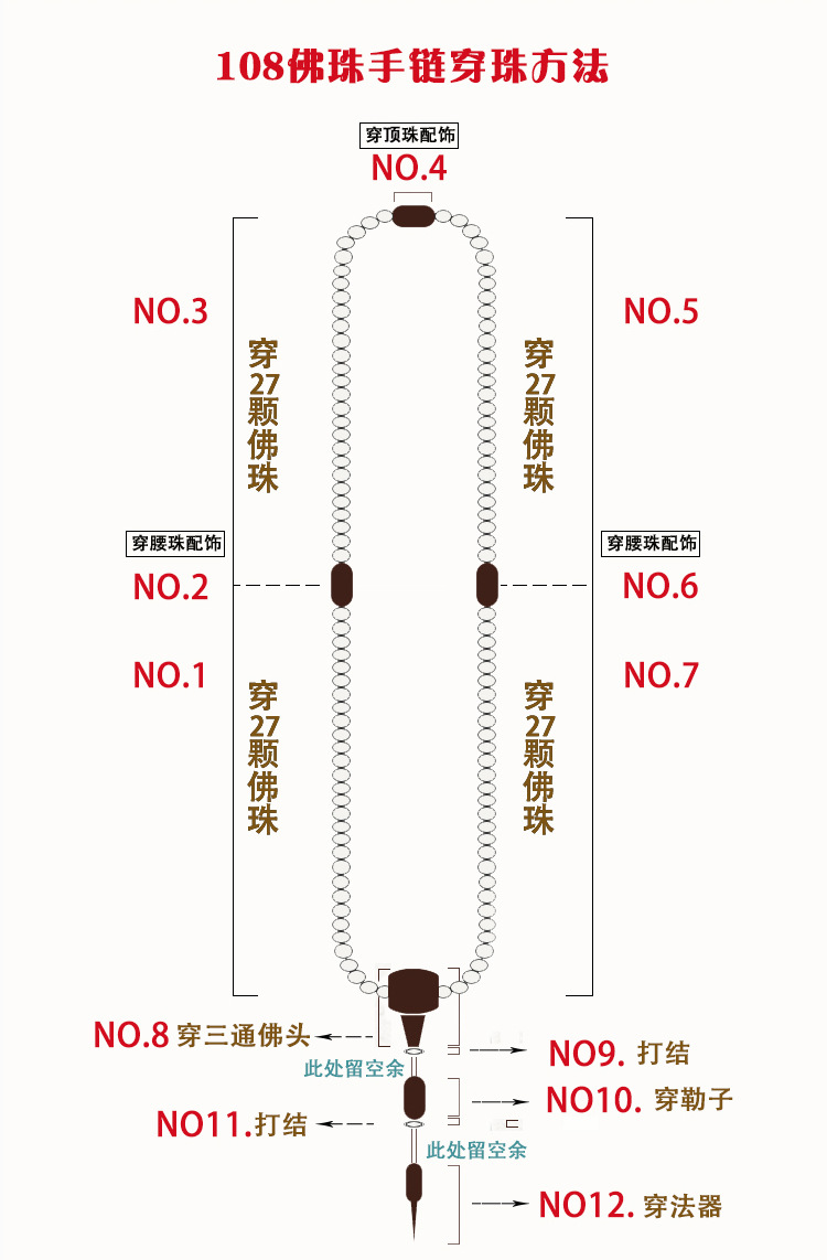 三排珠子的穿法教程图片