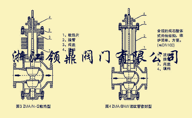 ZMAN气动薄膜双座调节阀结构图2