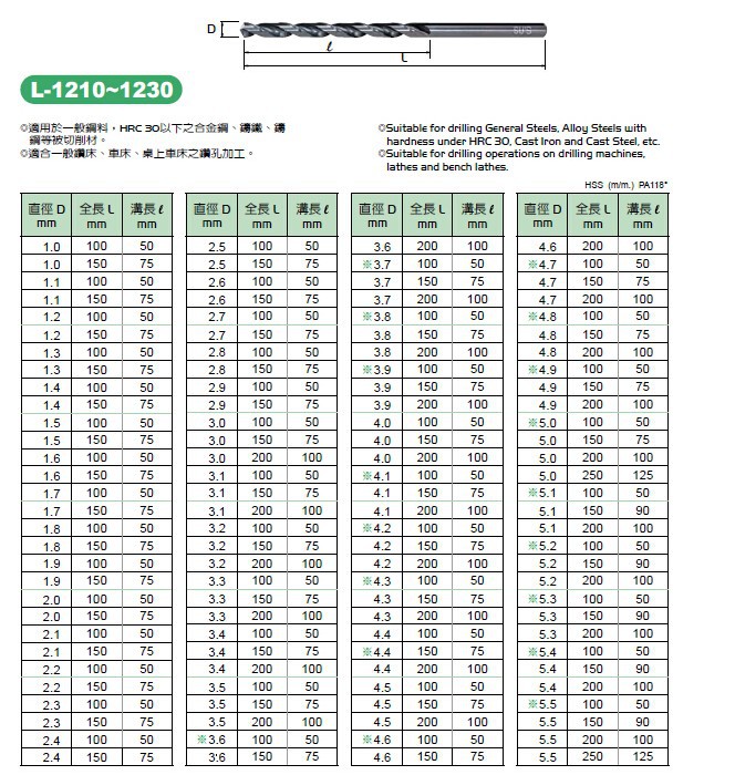 批发台湾苏氏钻头sus直柄加长麻花钻 cnc数控刀具钻头