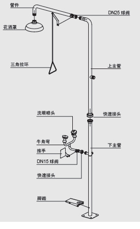 洗眼器结构图图片