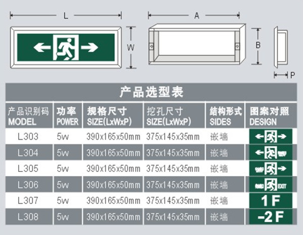 劳士应急灯l303 l304 疏散指示灯新国标消防应急灯 出口指示灯