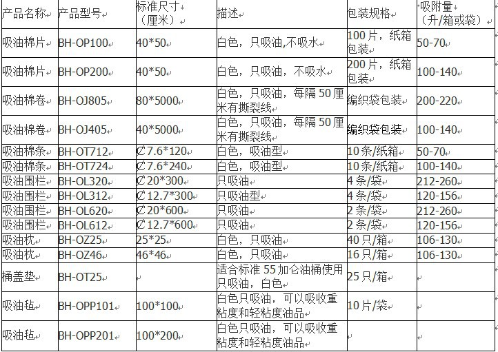 吸油棉规格尺寸