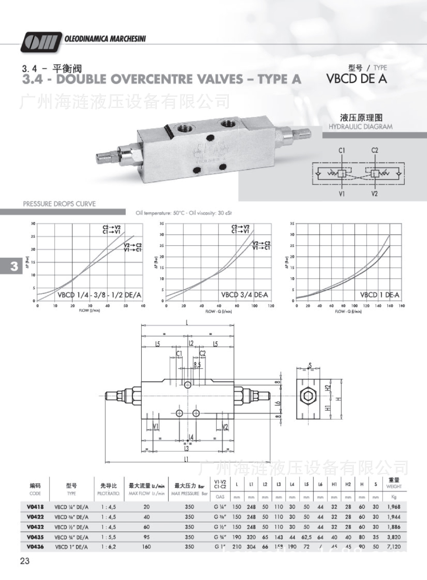 管式双液压平衡阀v0432 vbcd 1/2" de/a意大利om液压阀