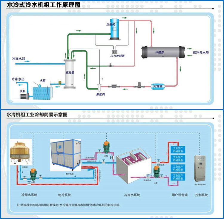 水冷螺杆机原理图_螺杆机的工作原理_螺杆机螺杆