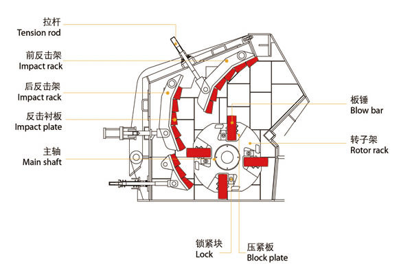 硬岩反击式破碎机 石灰石反击式破碎机 反击锤式破碎机 反击破碎