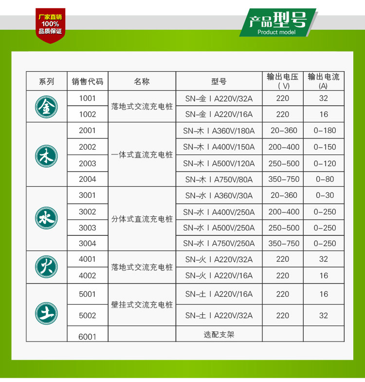 额定电流16a或者32a,为电动汽车车载充电机(即固定安装在电动汽车上的