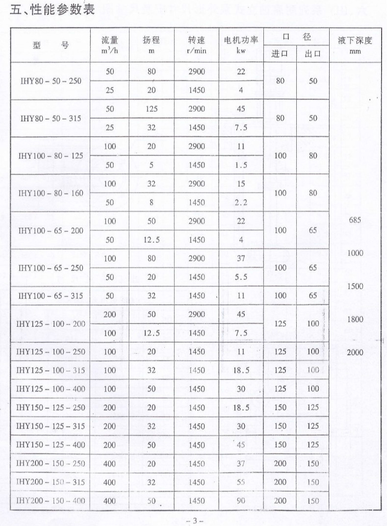 液下泵 不锈钢立式液下泵 ihy65-250耐腐蚀液下泵 厂家直销