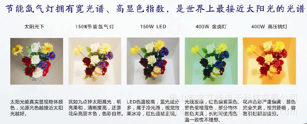 150W节能氙气灯显色对比图