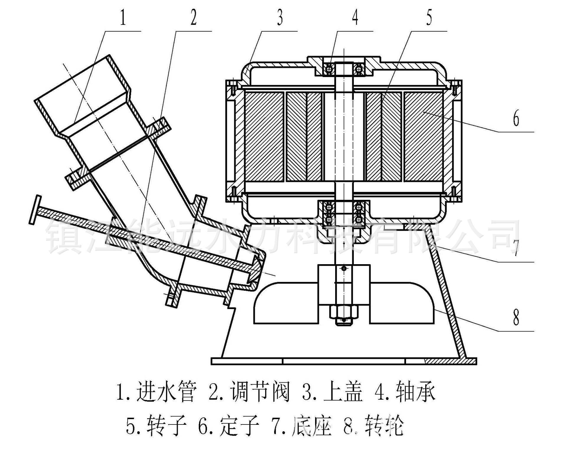 3kw励磁斜击式小型水利发电机 微型水流发电机 水轮机