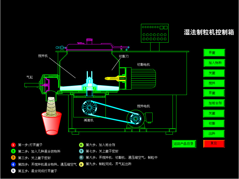 凯奥直销 小型湿法制粒机 高速混合制粒机 药用制粒机