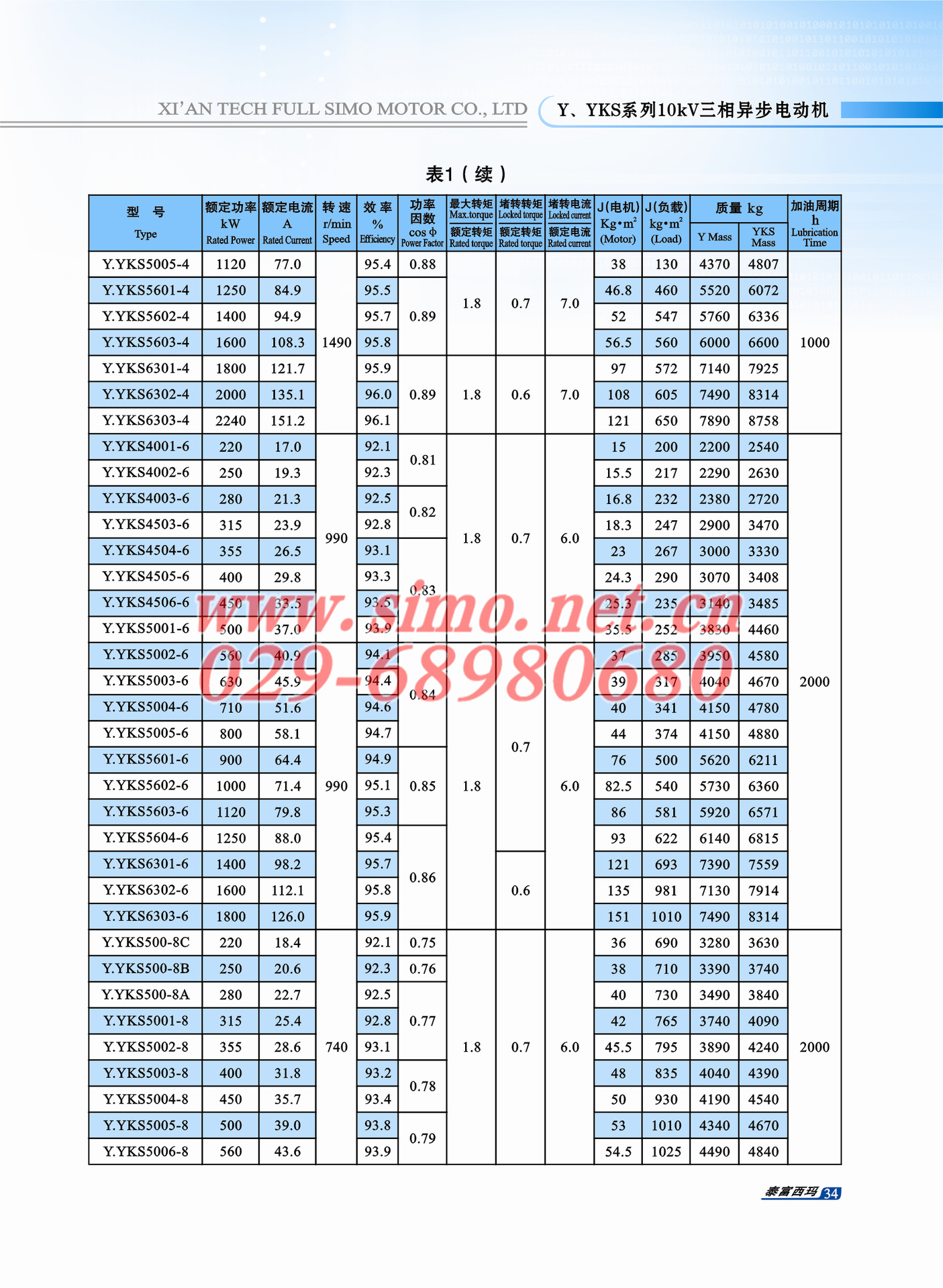 ykk5602-2 1250kw 2984rpm 10000v高压电动机轴承
