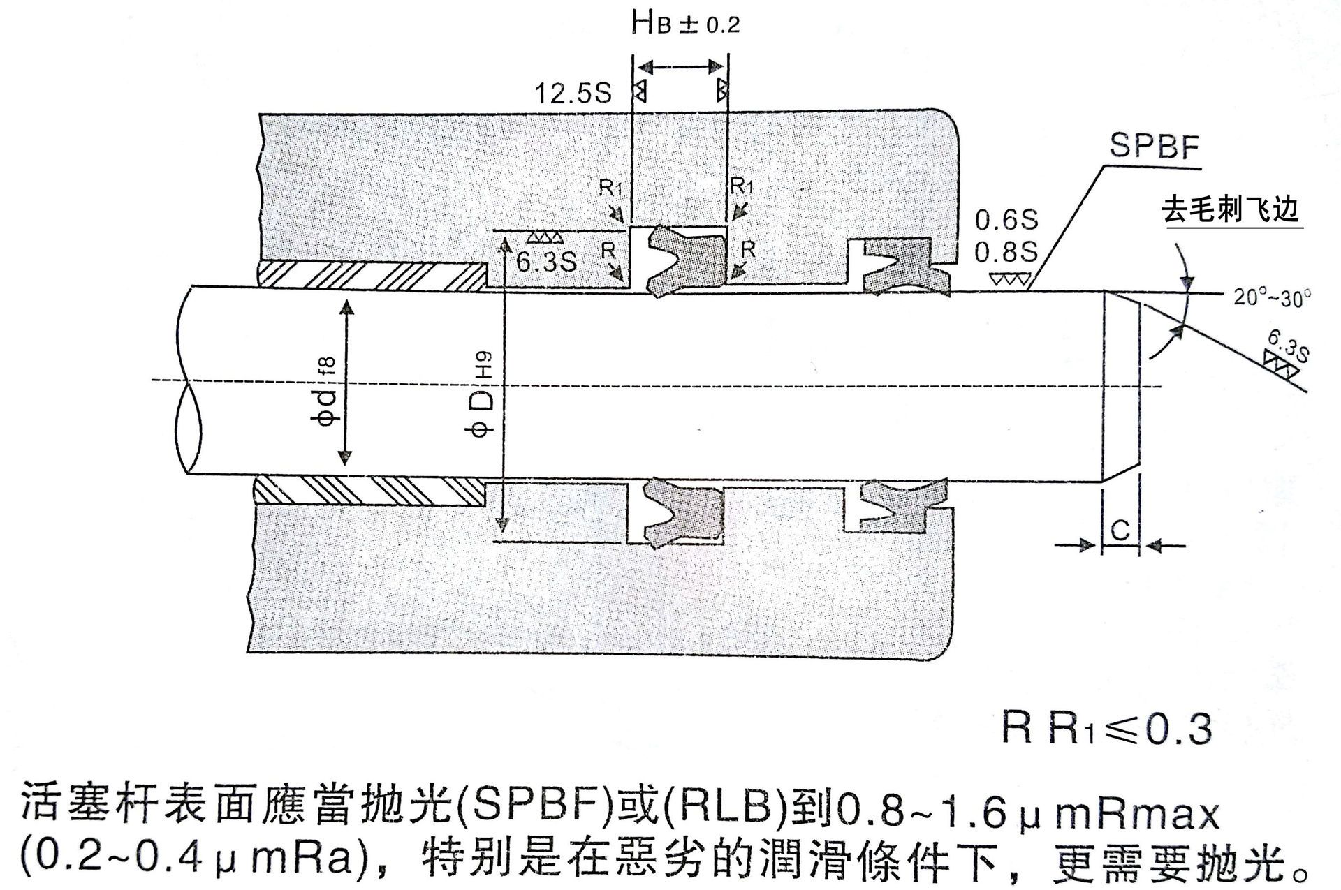 mya橡胶密封圈21*25/22*26*2.8/24*30/34*40*4.2气动微型myn-阿里巴巴