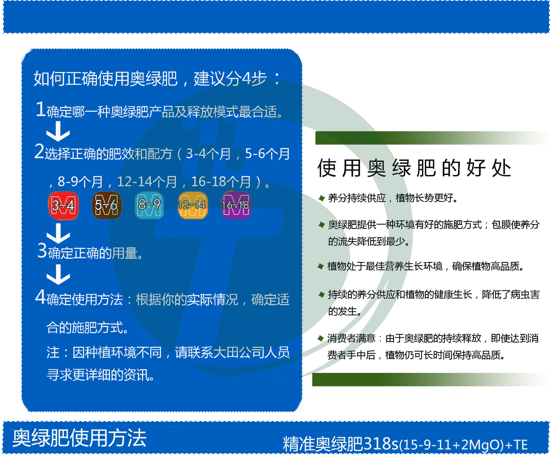 批发 原装 第三代精准奥绿缓释肥318s 15-9-11 2mgo te