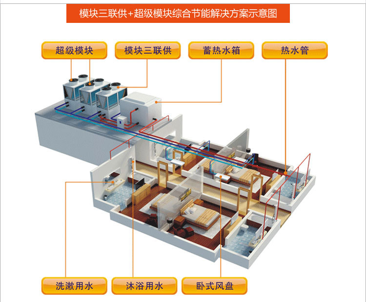 荣事达空气能热泵_空气源热泵 空调_空气能热泵电热水器