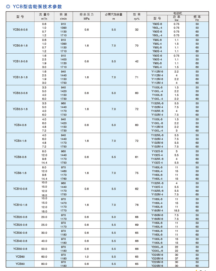 供应高品质kcb 2cy ycb不锈钢齿轮泵 型号齐全 价格低品质高