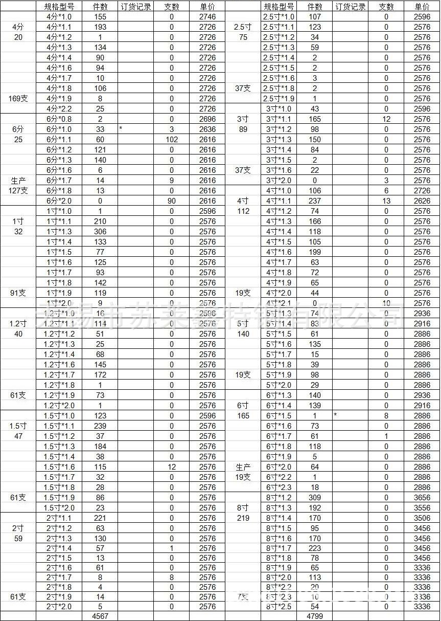 镀锌钢管 镀锌方管 贵阳热镀锌管 葡萄大棚钢管黔南镀锌管