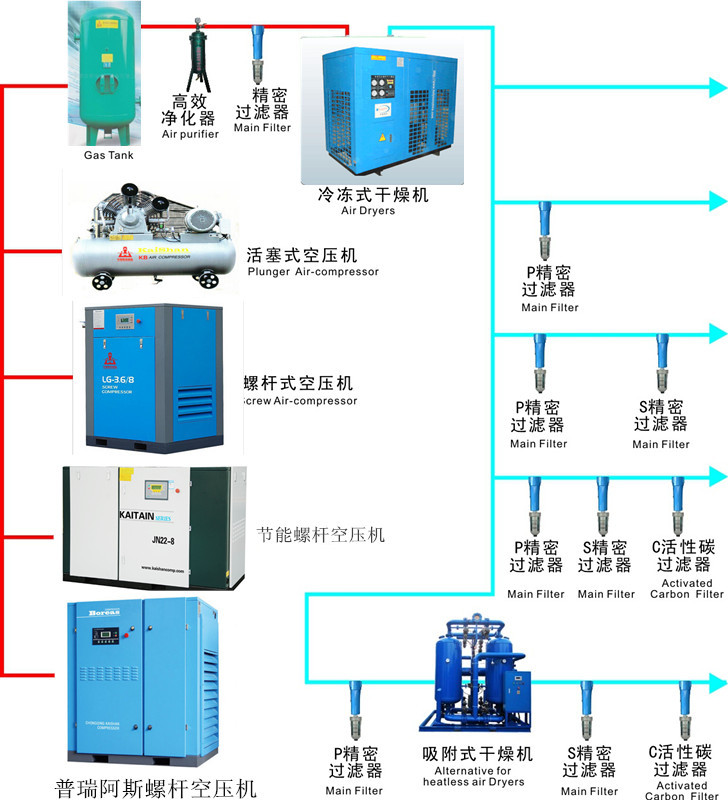 空压机系统安装图