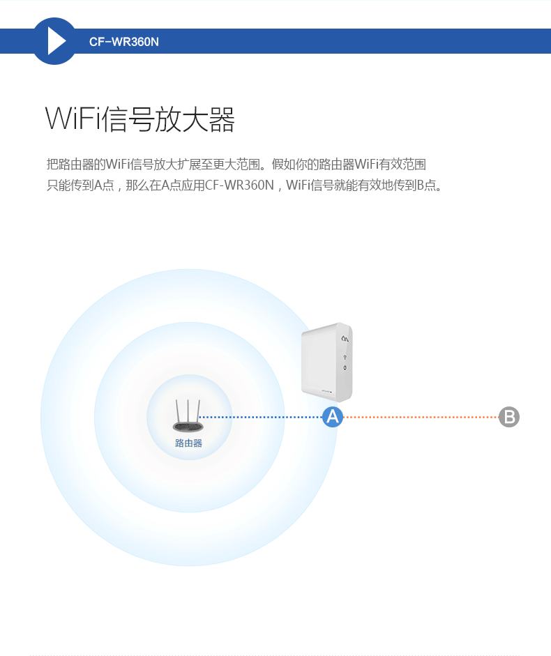 comfast cf-wr360n 300m无线路由器wifi信号穿墙王迷你智能中继器