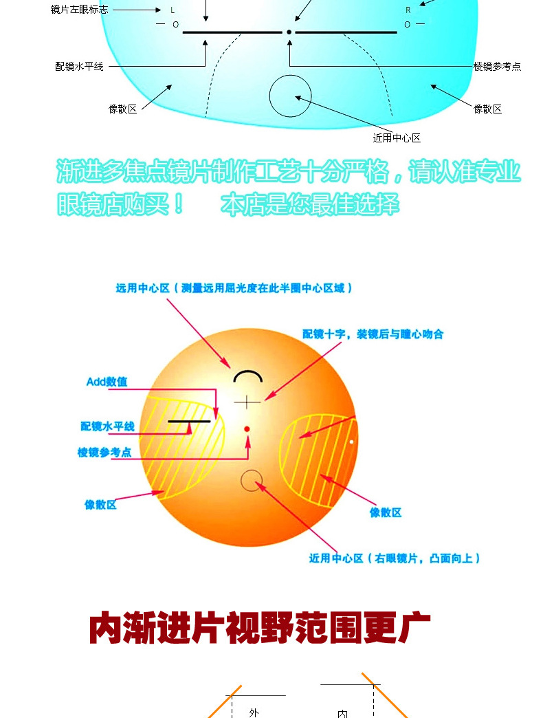 厂家直销 渐进多焦点镜片 防近视加深 好视力镜片