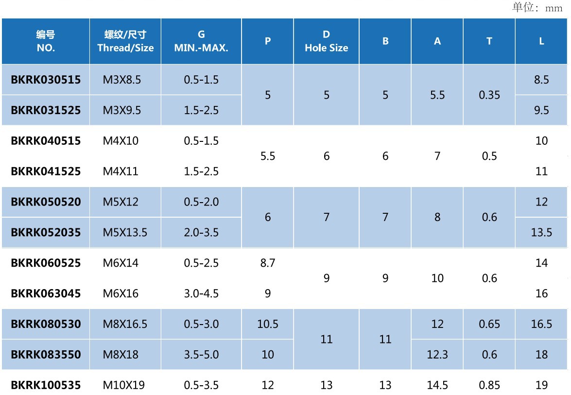 厂家直销 通孔不锈钢拉铆螺母 圆柱滚花小沉头 m3-m10