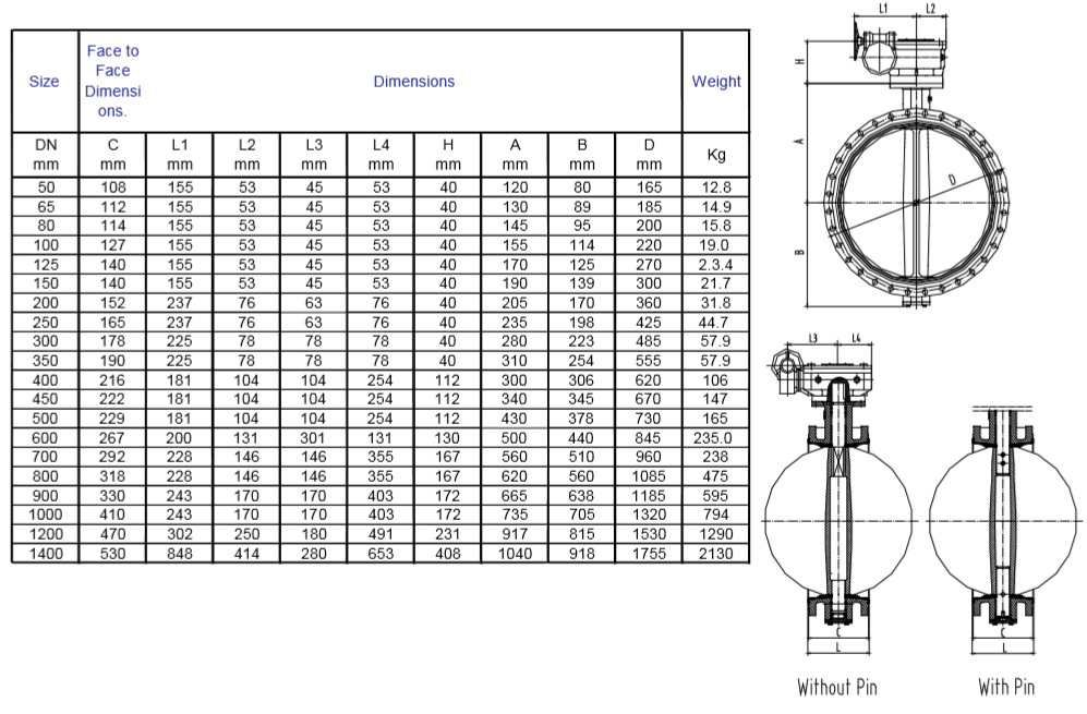 批发手动蝶阀dn250 wd341x 手柄蝶阀 法兰球铁蝶阀 手动脱硫蝶阀