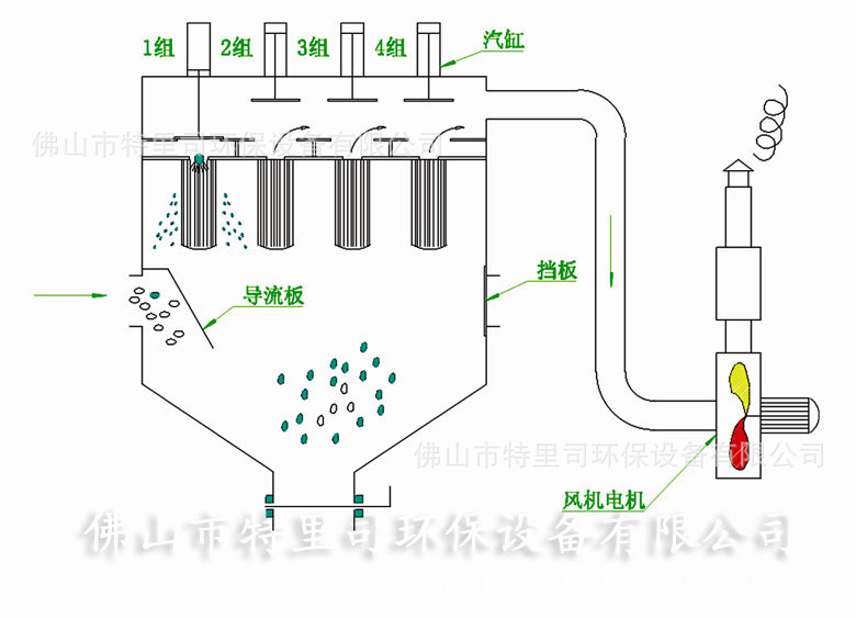 无尘车间集尘器,粉尘油烟净化器,烧结板除尘器,多管式旋风除尘器