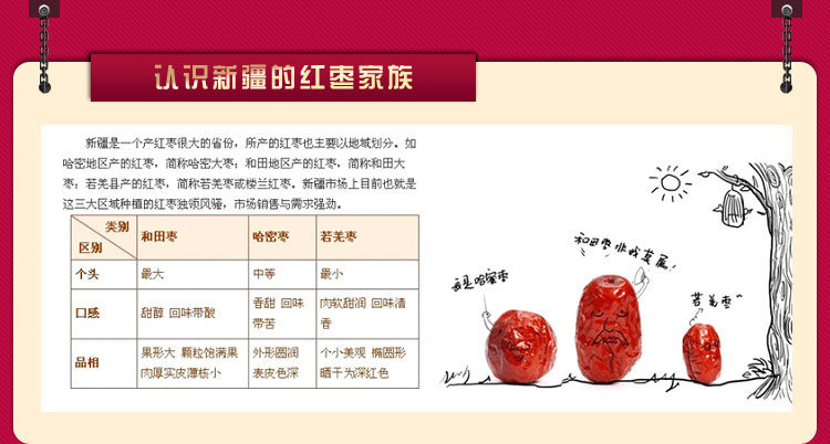稷山板枣营养价值表图片