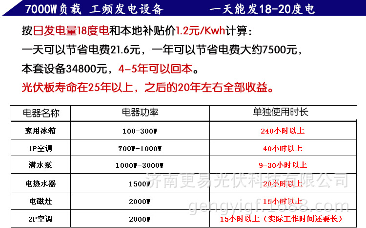 7000W