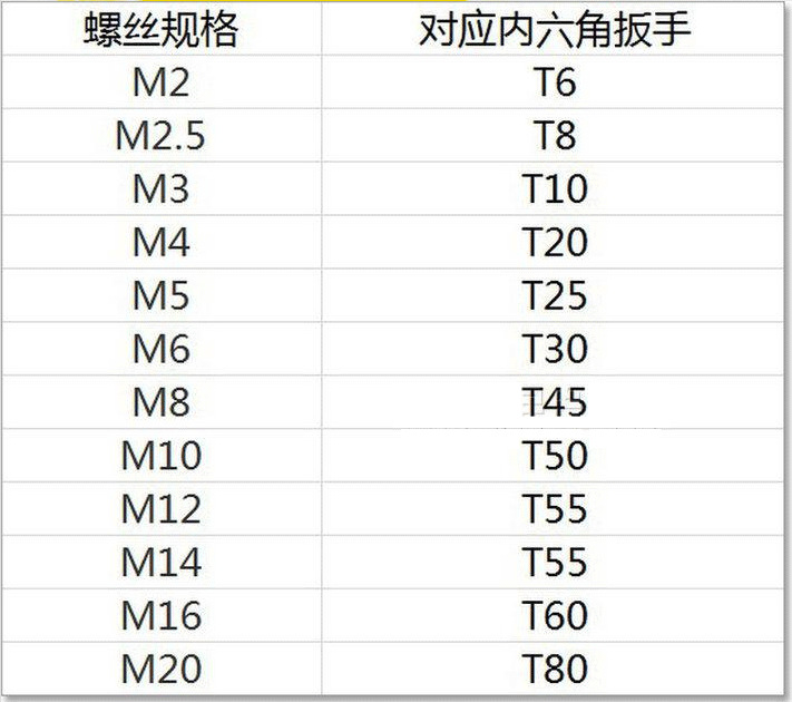 威力狮品牌 7件套梅花型内六角扳手套装t9-t30 铬钒钢 w0554