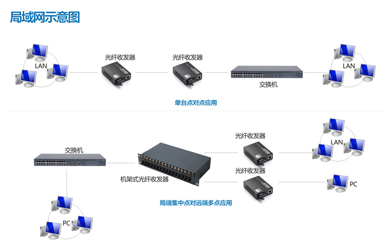 光纤收发器-百兆单纤_12