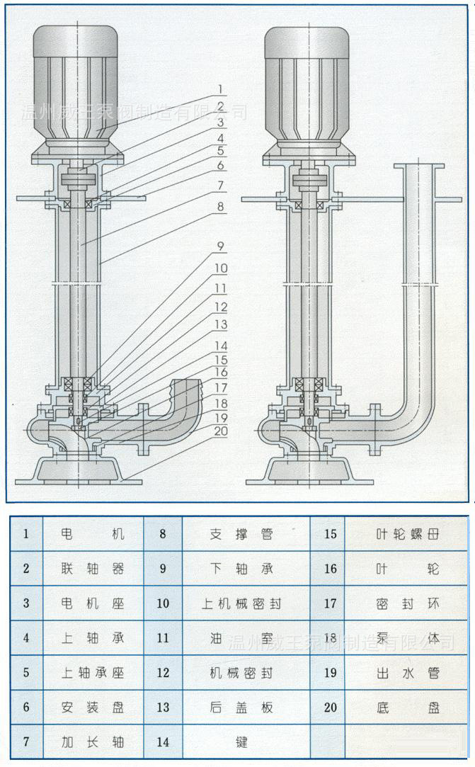 5,液下排污泵,双管液下泵长轴带方盘