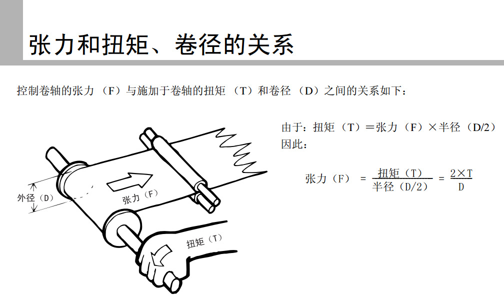卷绕式真空镀膜机放卷张力收卷张力怎么计算