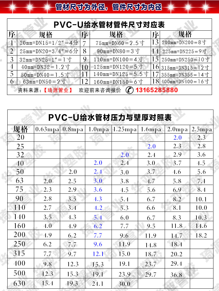 供应华亚南亚upvc管pvc给水管厂家环保管道50*1.6mpa厂价促销