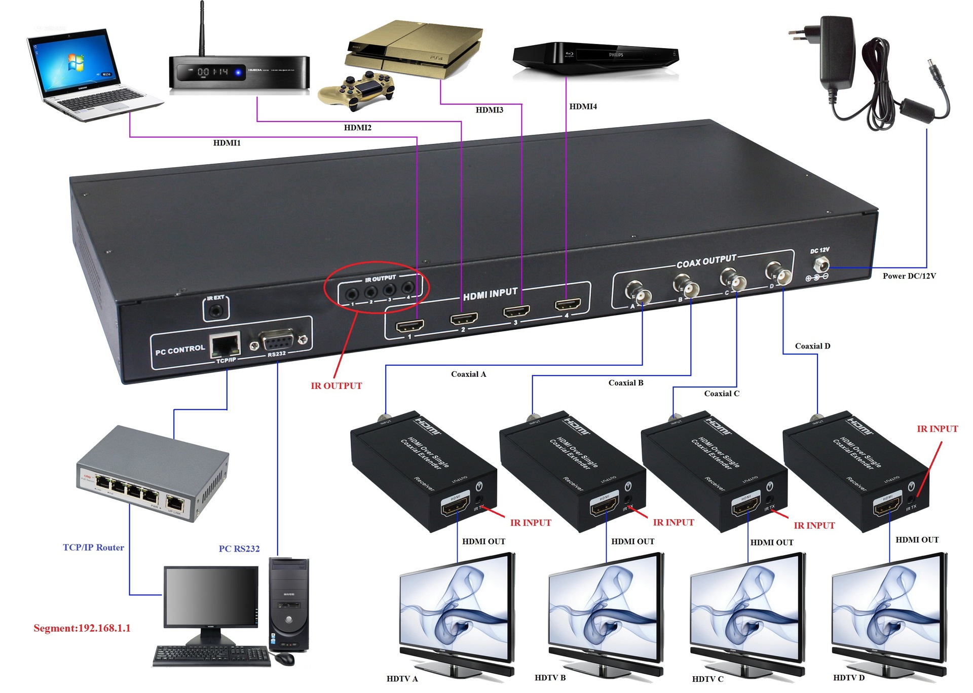 hdmi MATRIX,4*4.hdmi矩阵延长器,HDMI同轴延长器