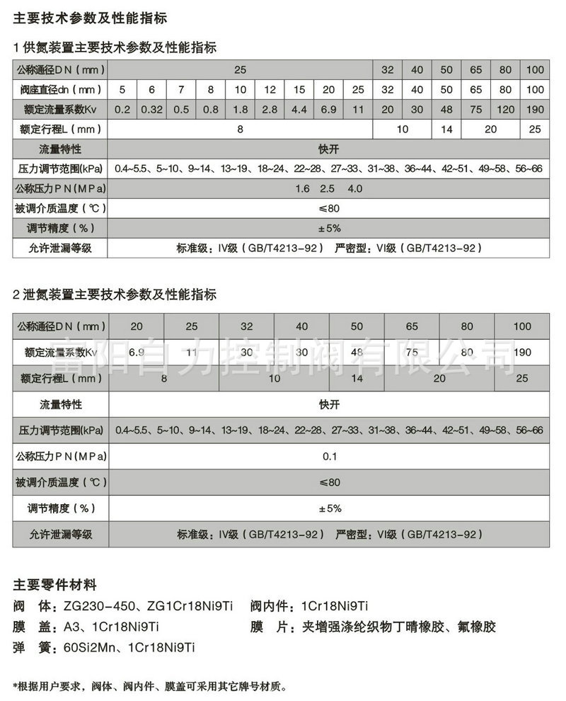 控制阀通用型样本内页70