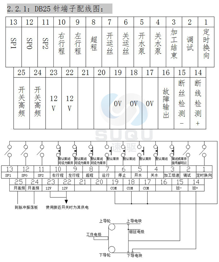线切割专用变频功能上完全取代了普通机床电器,功能包含:运丝电机的